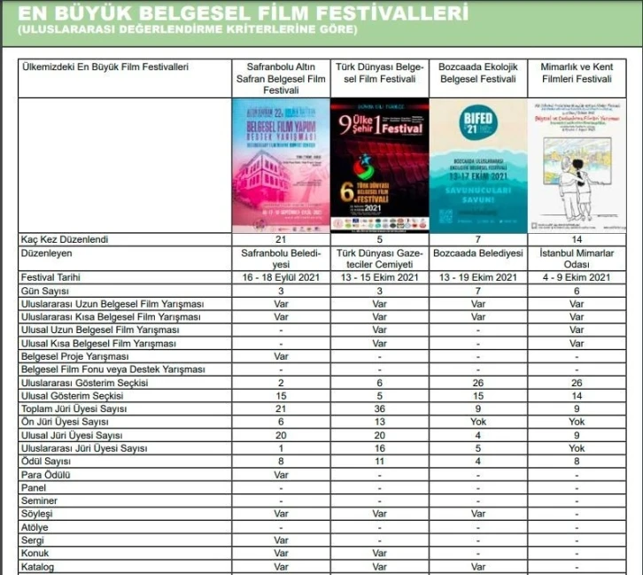 Altın Safran Belgesel Film Festivali alanında "en iyisi" seçildi
