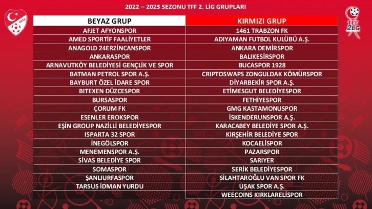 Bayburt Özel İdare Spor, Beyaz Grup’ta mücadele edecek
