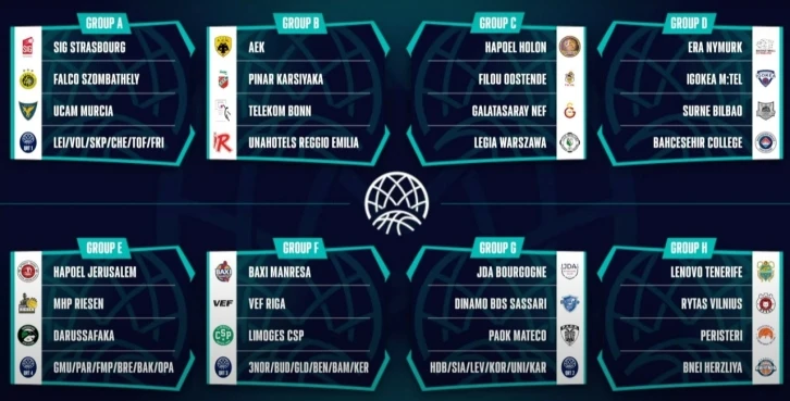 FIBA Basketbol Şampiyonlar Ligi’ndeki Türk takımlarının rakipleri belli oldu
