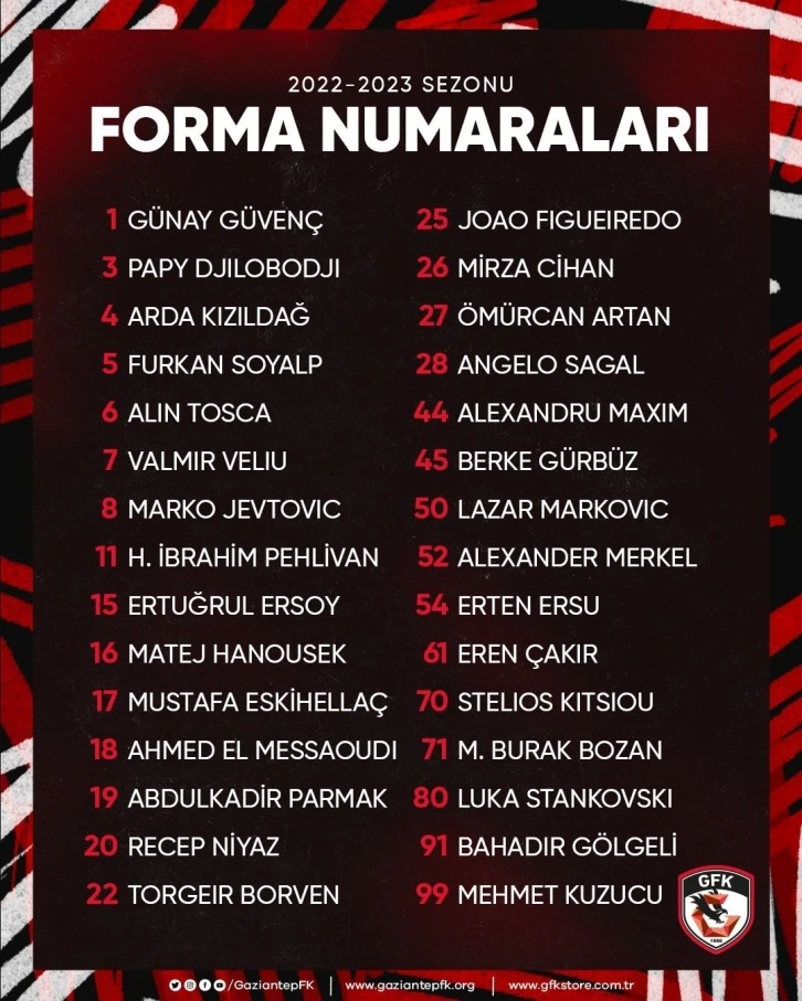 Gaziantep FK’da forma numaraları belli oldu
