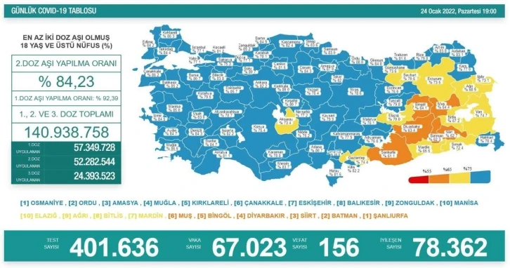 Son 24 saatte korona virüsten 156 kişi hayatını kaybetti
