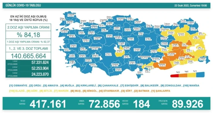 Son 24 saatte korona virüsten 184 kişi hayatını kaybetti
