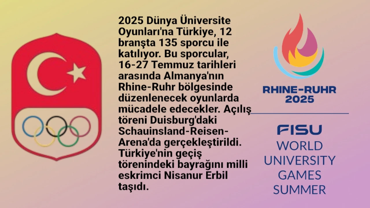 FISU Dünya Üniversite Oyunları Başladı: Açılış Töreni Duisburg’da Yapıldı