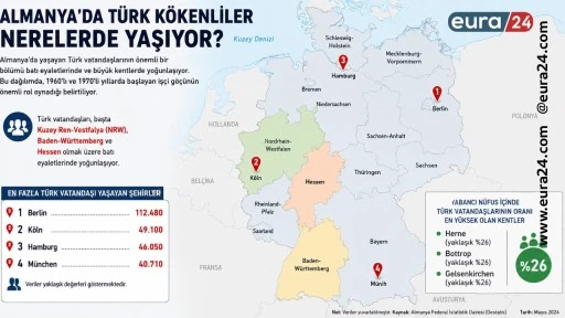 Almanya&rsquo;da T&uuml;rk K&ouml;kenliler Nerelerde Yaşıyor?
