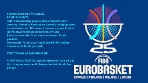 Basketbol Milli Takımımız Yunanistan’ı 94-68 Mağlup Etti