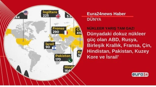 K&Uuml;RESEL N&Uuml;KLEER TEHDİT B&Uuml;Y&Uuml;YOR