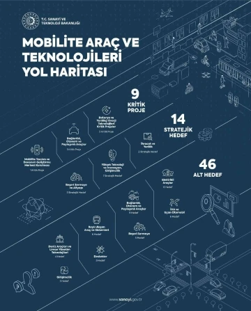 Sağlık ve mobilite teknolojilerinde yol haritası hazır
