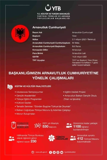 YTB, Arnavutluk ile tarihi bağları güçlendirecek onlarca proje gerçekleştirdi
